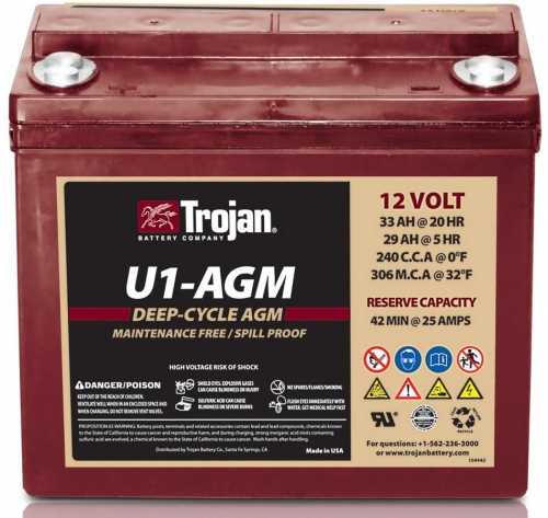 TROJAN U1-AGM